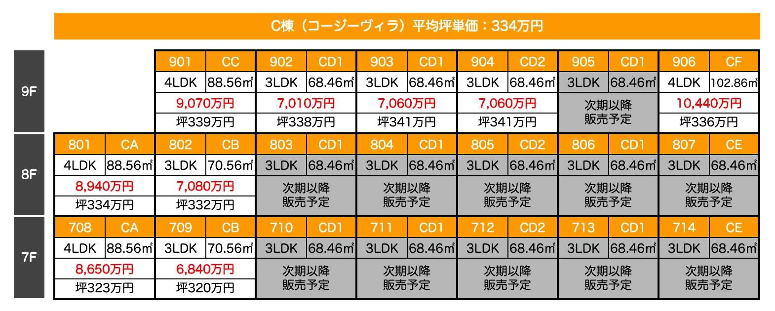 C棟：第1期価格表