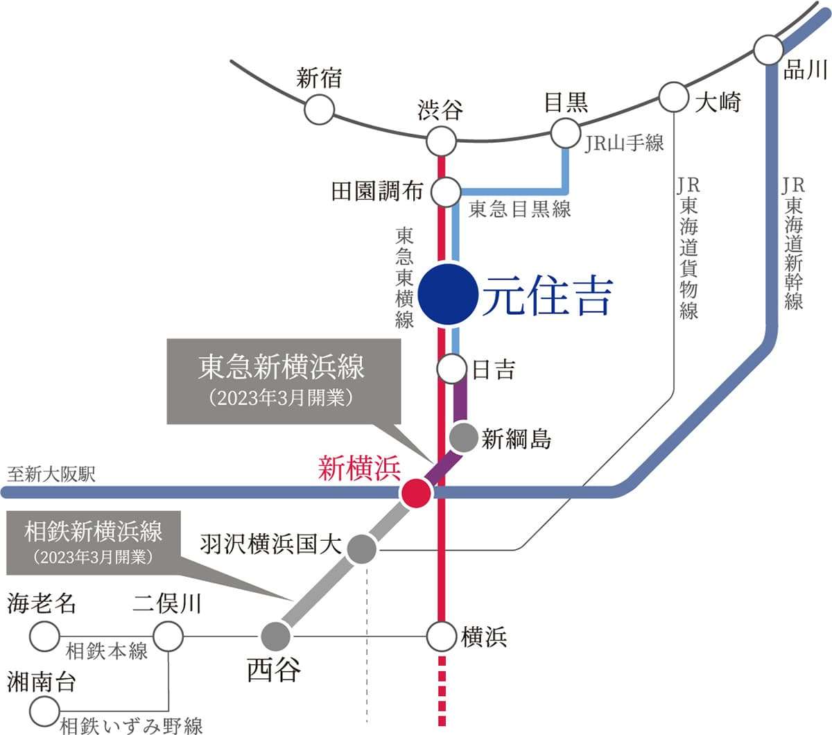 東急新横浜線路線図