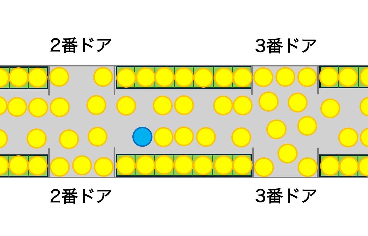 宮前平駅 発車時の混雑イメージ