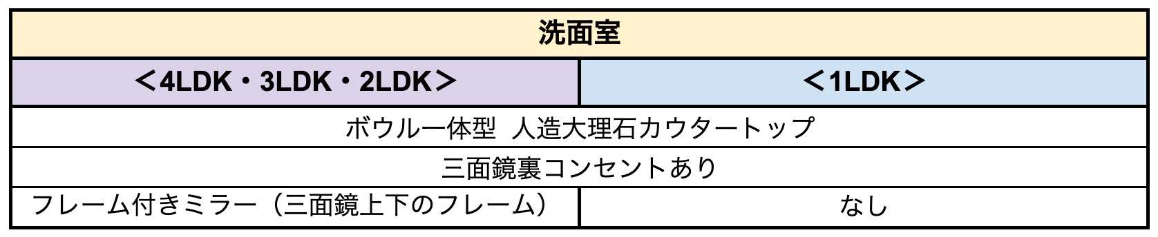 洗面室設備一覧