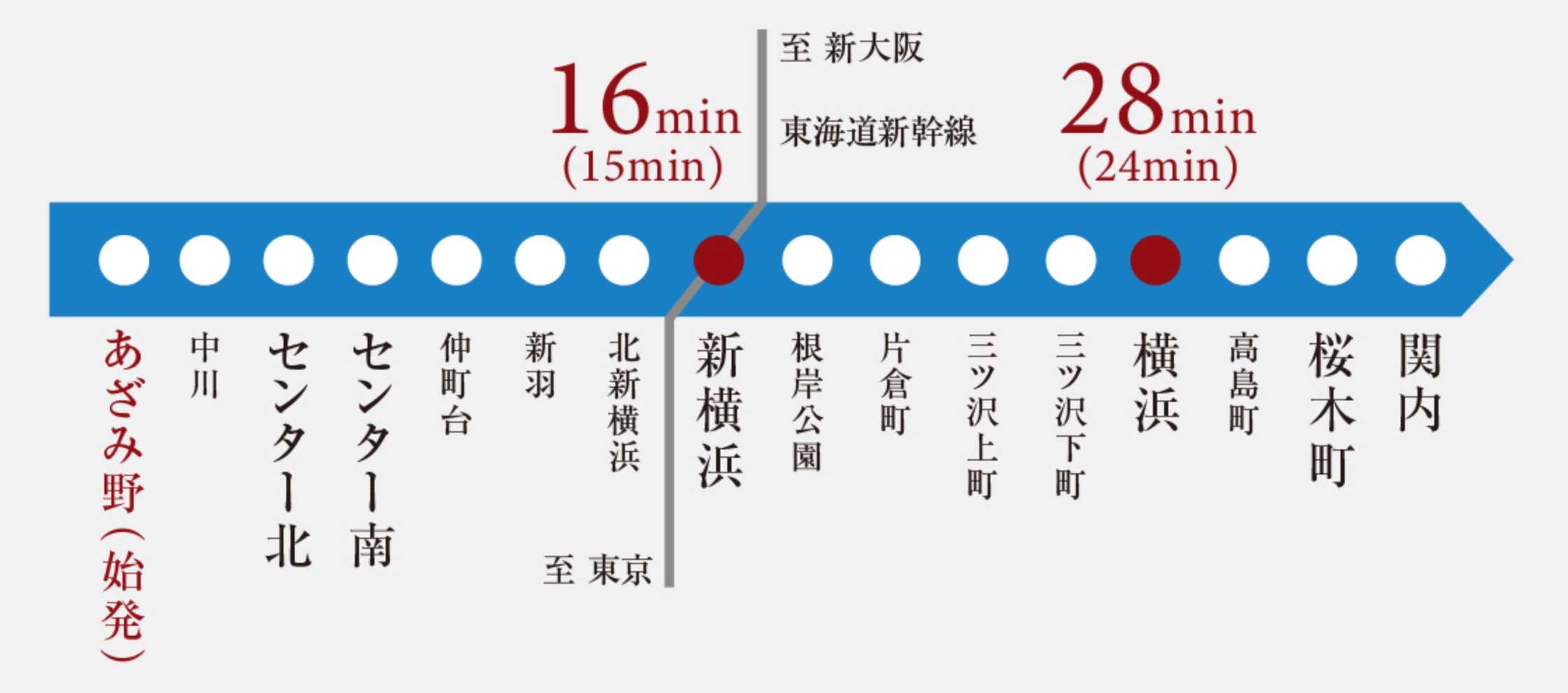 横浜市営地下鉄ブルーライン路線図