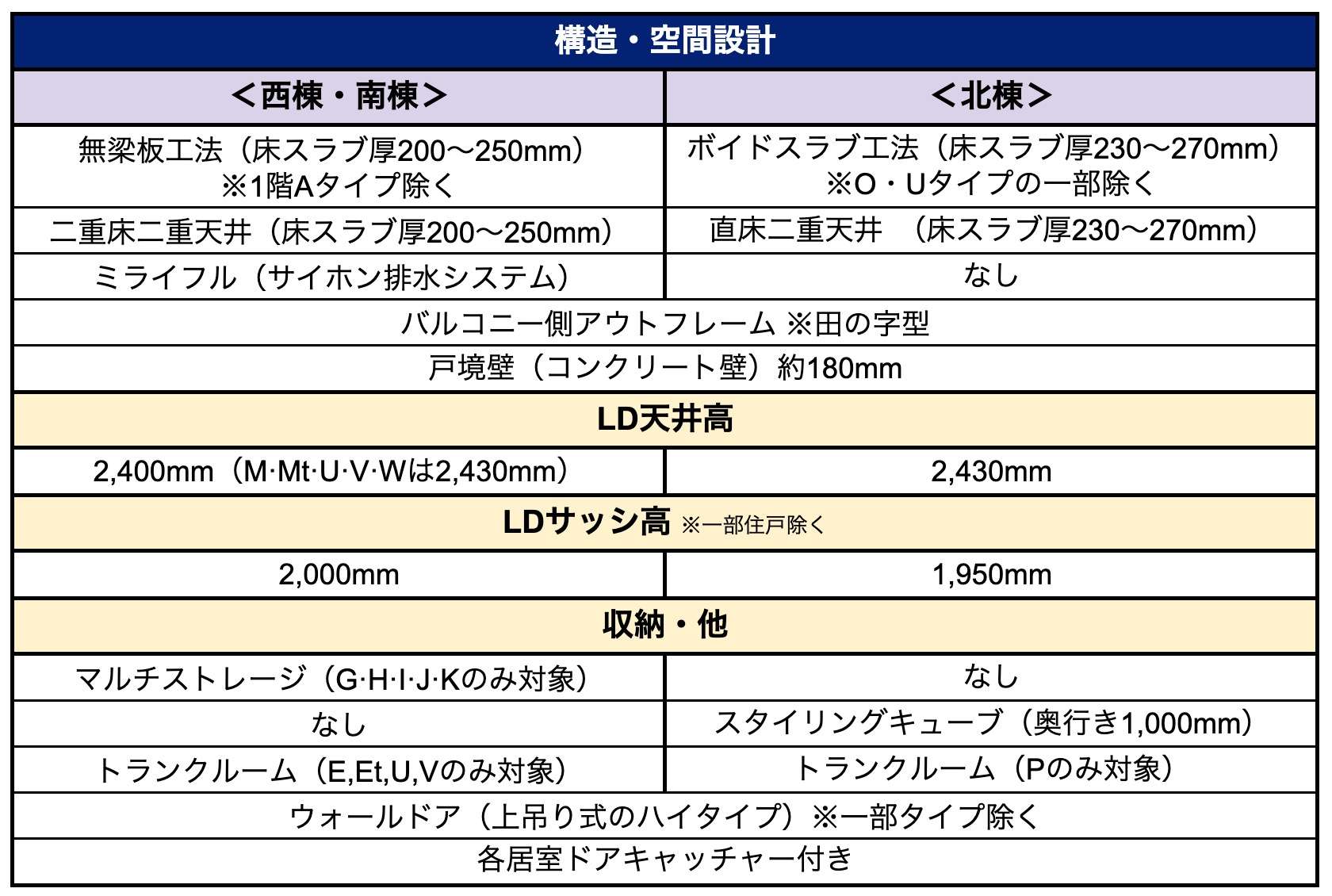 構造・空間設計設備一覧