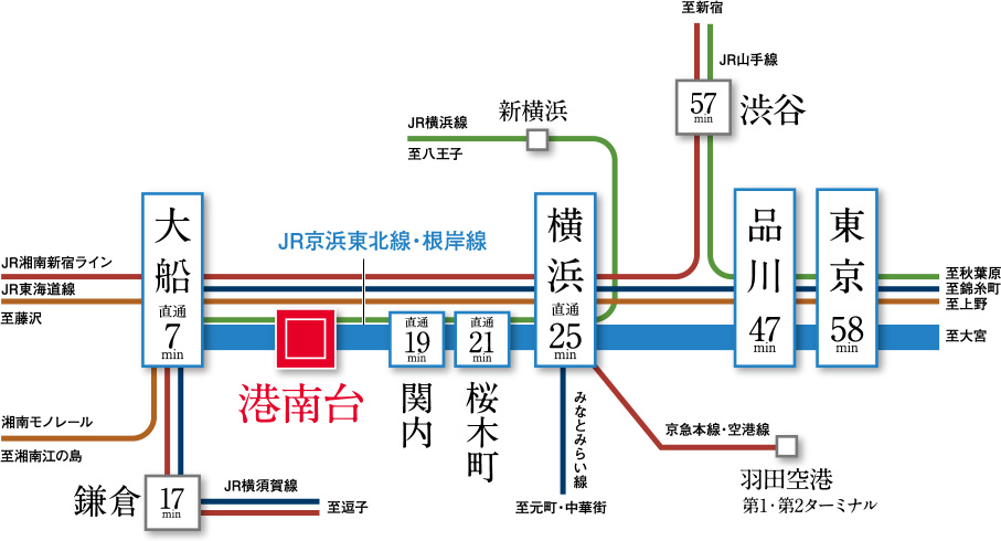 路線概念図