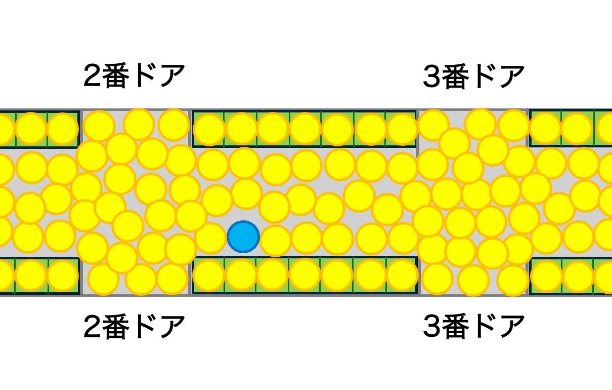 池尻大橋駅 発車時の混雑イメージ