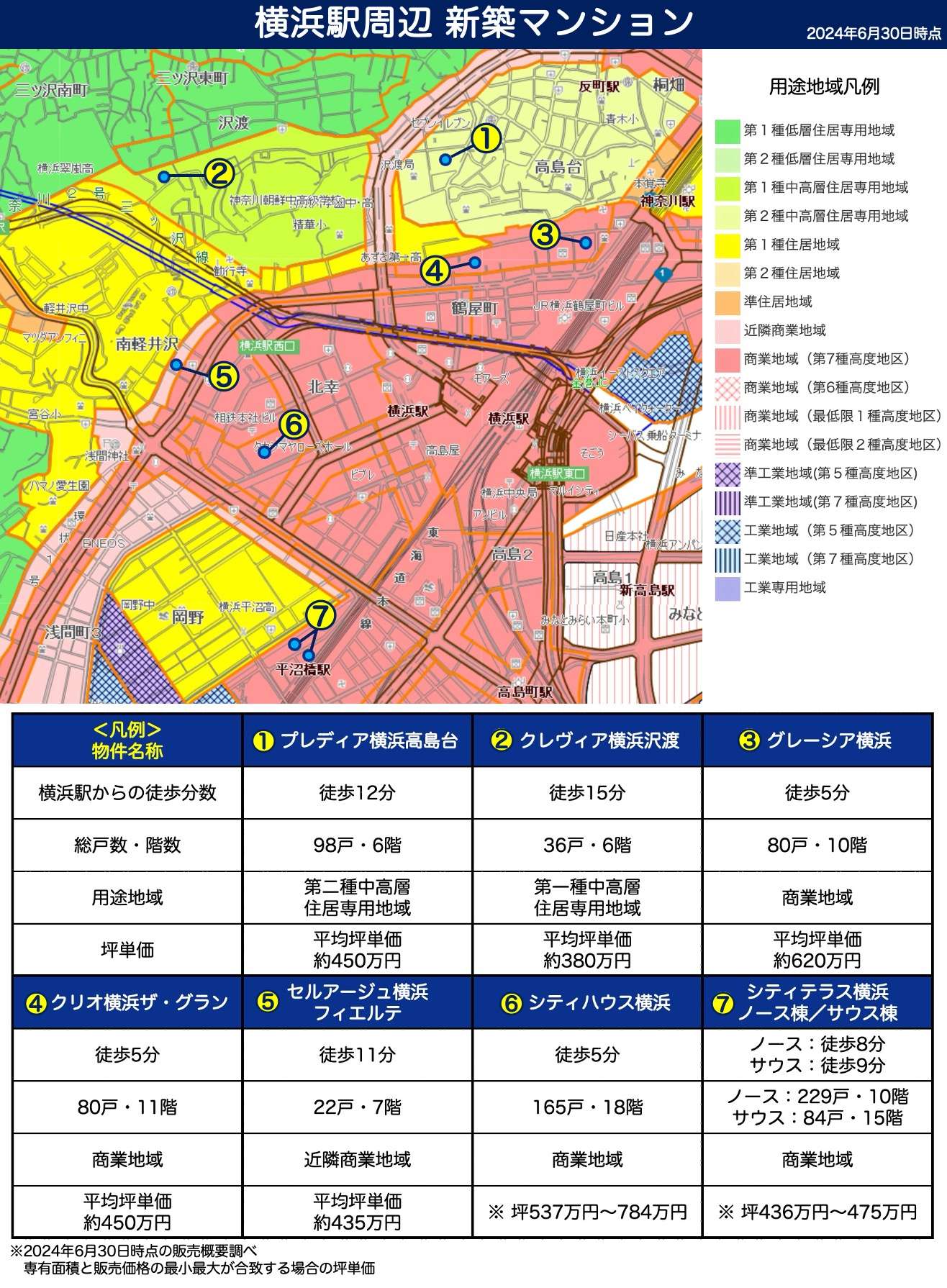 横浜駅周辺 新築マンションまとめ