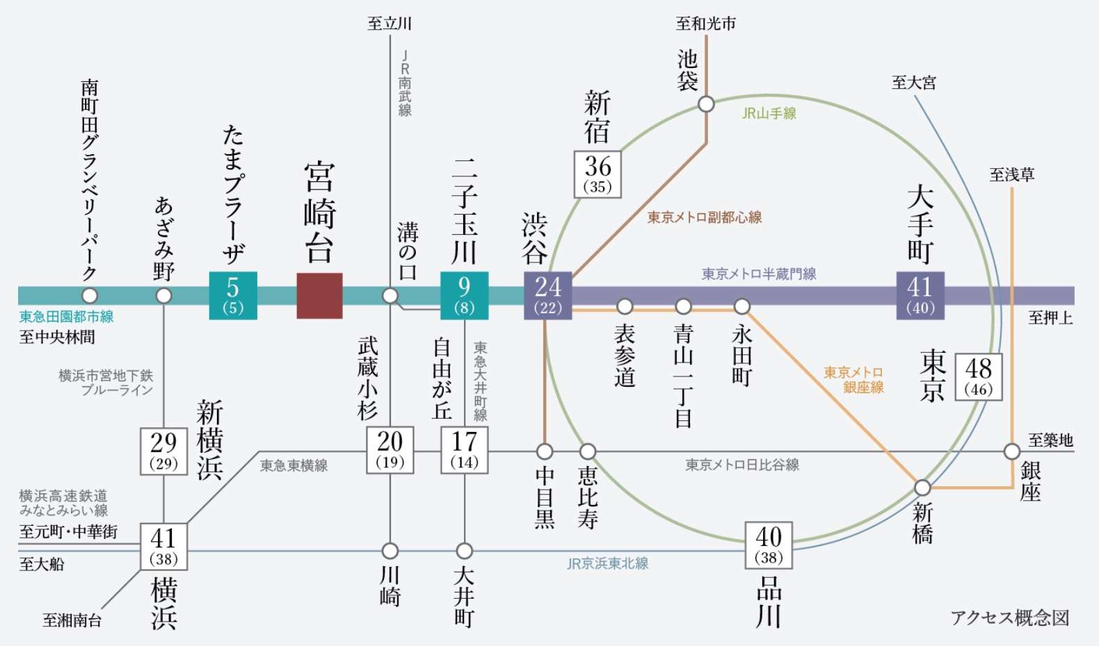 アクセス概念図