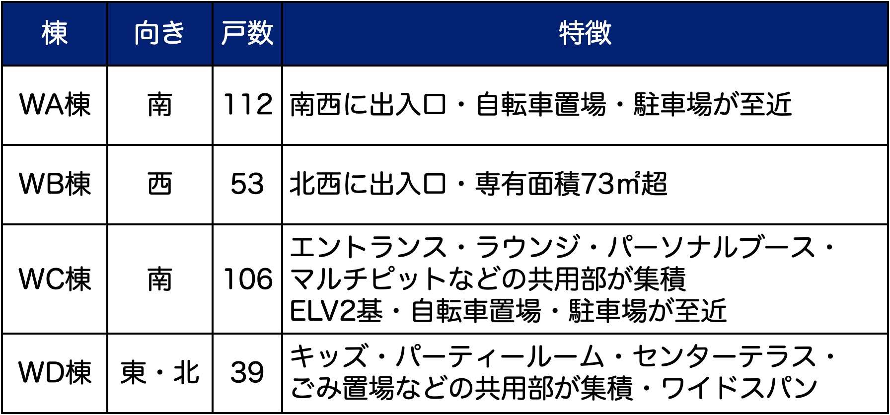 WESTランドプラン概要