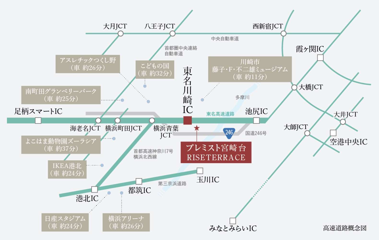 高速道路概念図