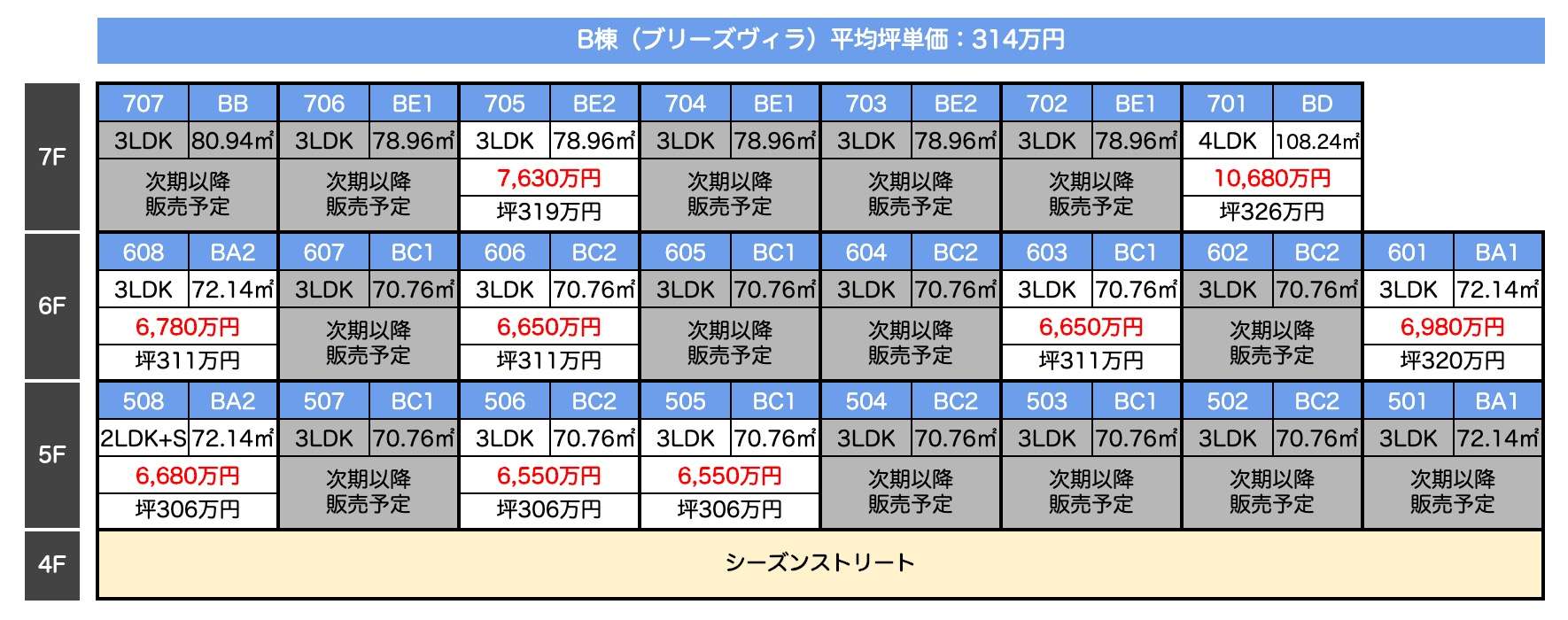 B棟：第1期価格表