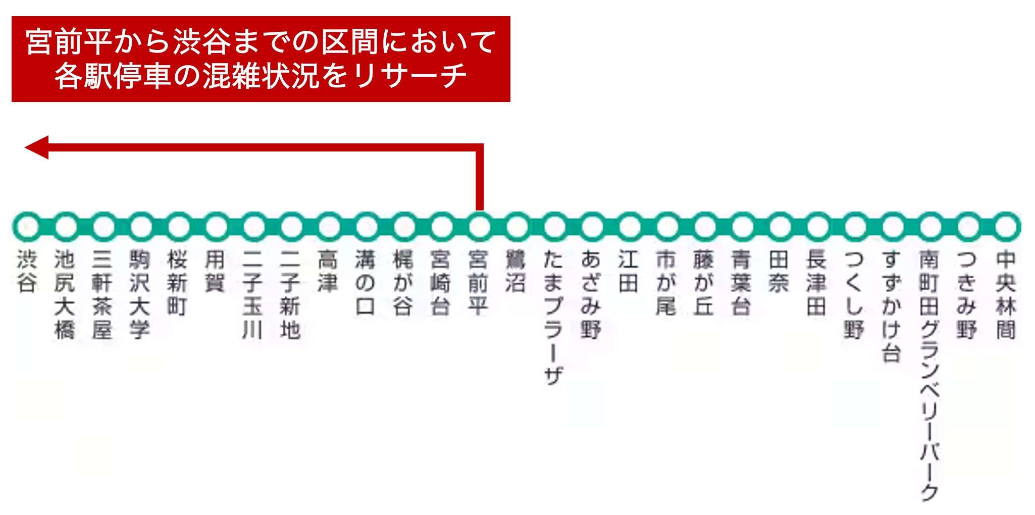 田園都市線 路線図