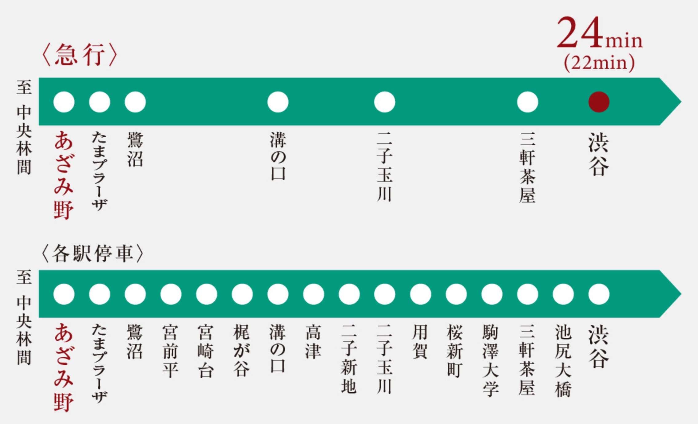 田園都市線路線図