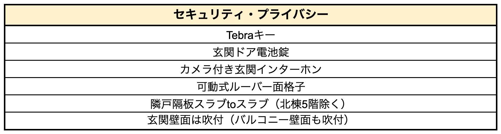 セキュリティ設備一覧