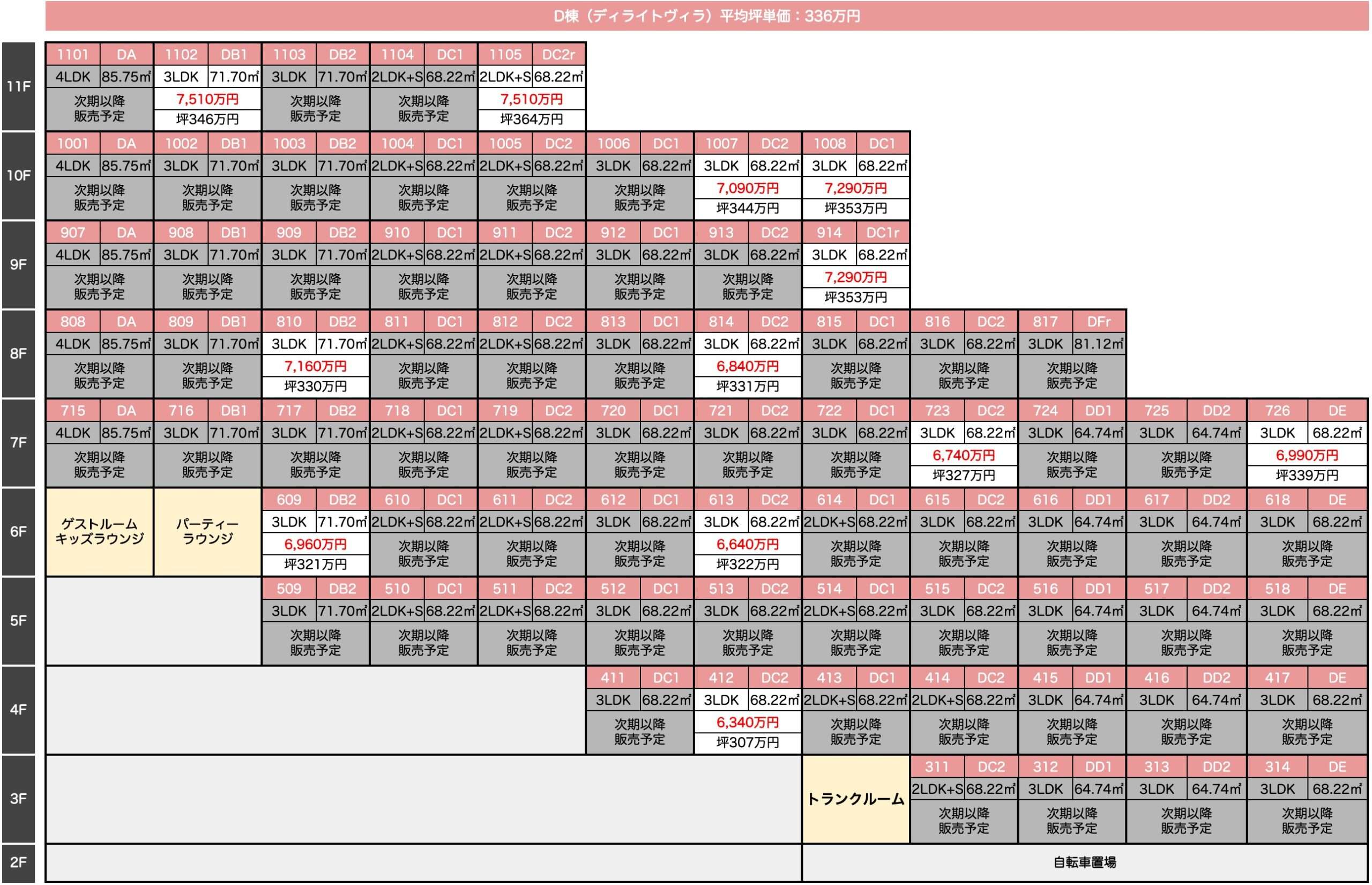 D棟：第1期価格表
