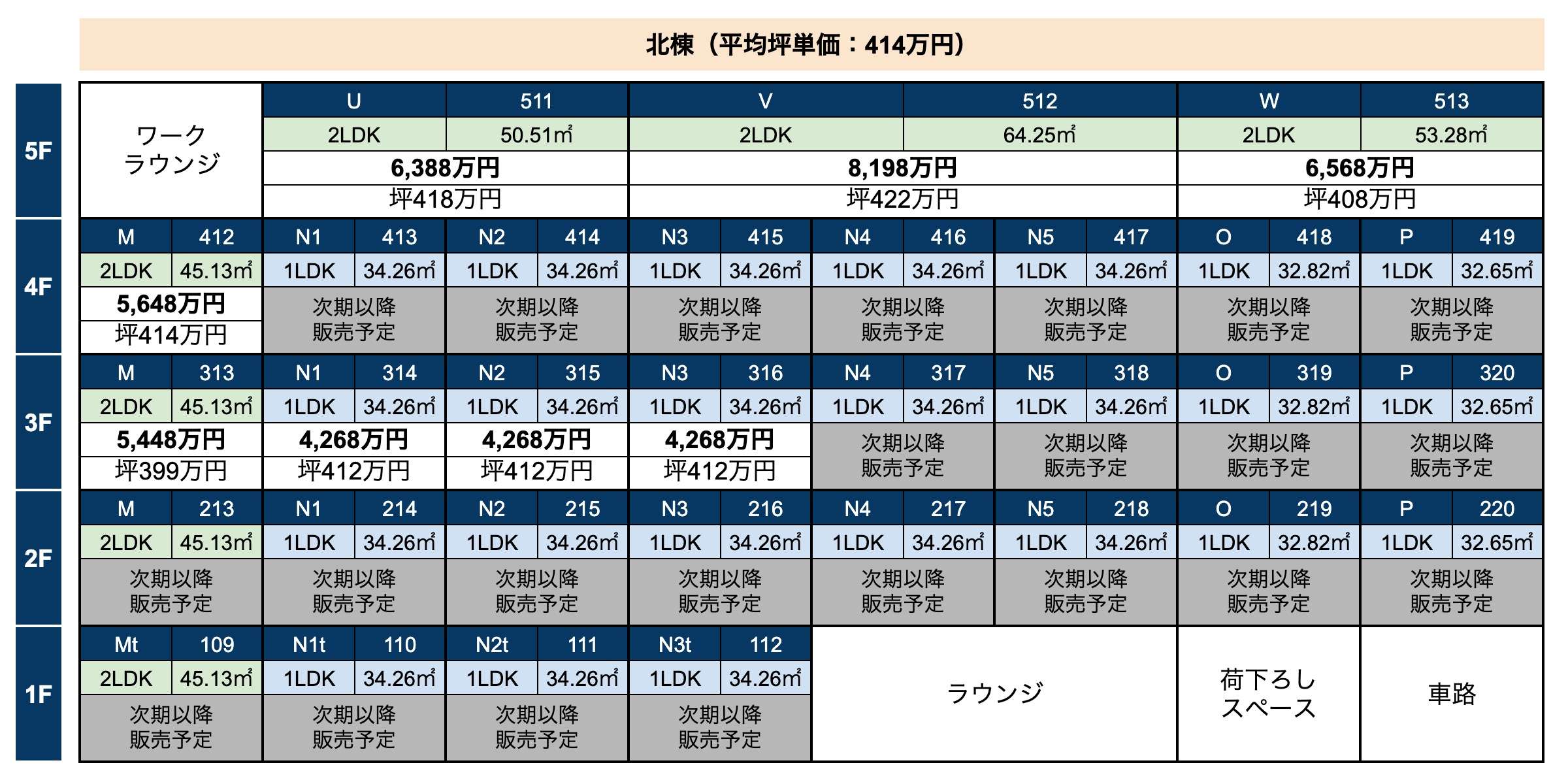 北棟_第1期価格表