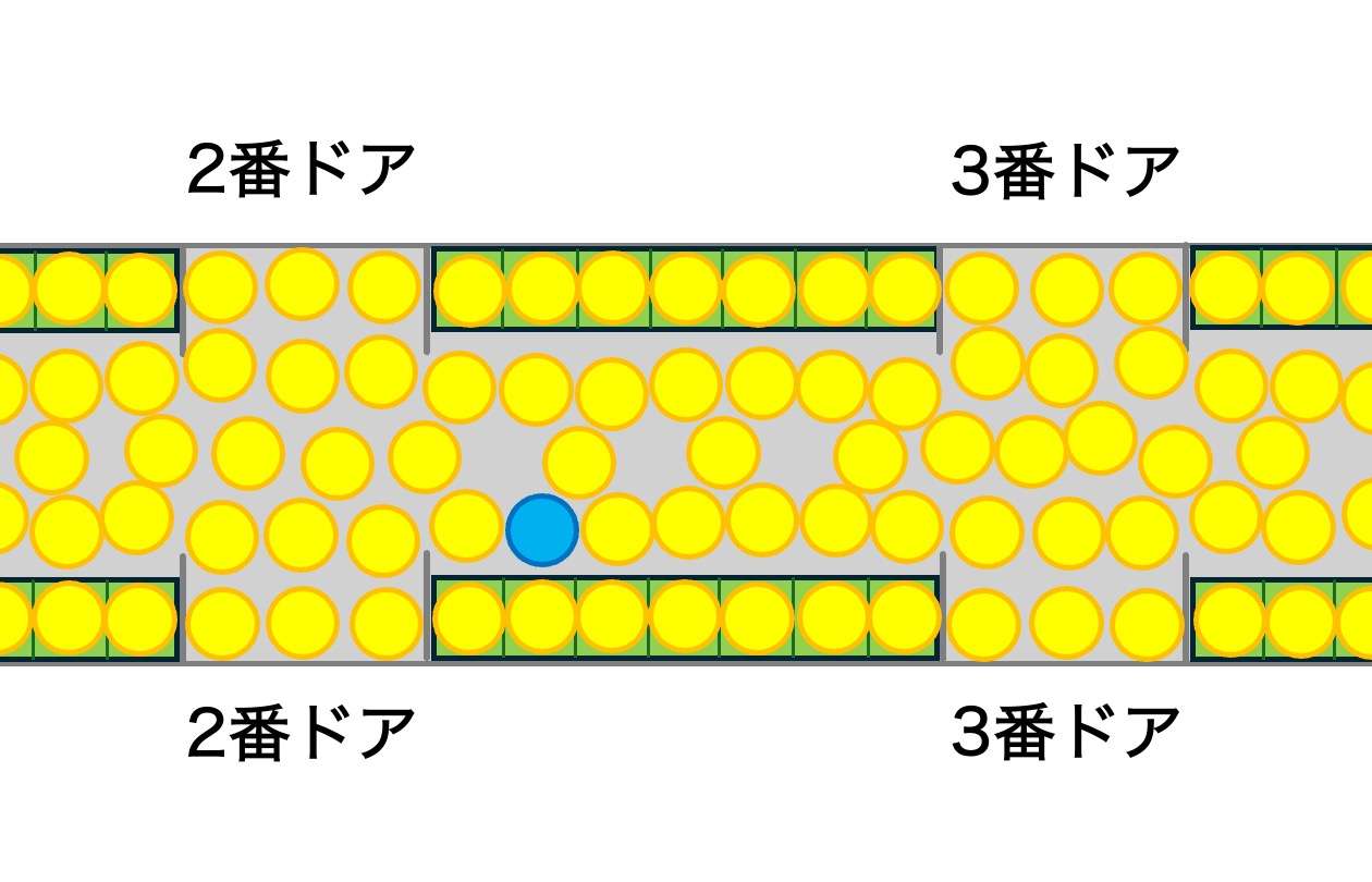 梶ヶ谷駅 発車時の混雑イメージ