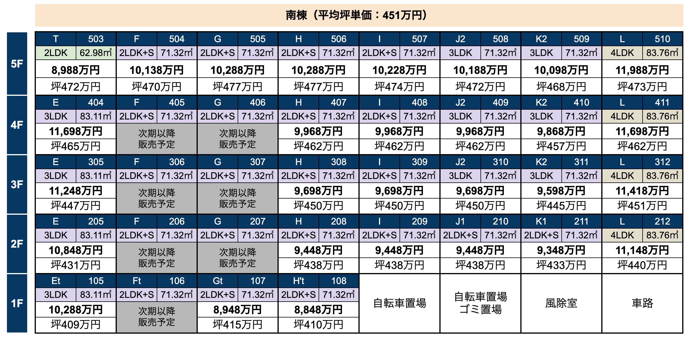 南棟_第1期価格表