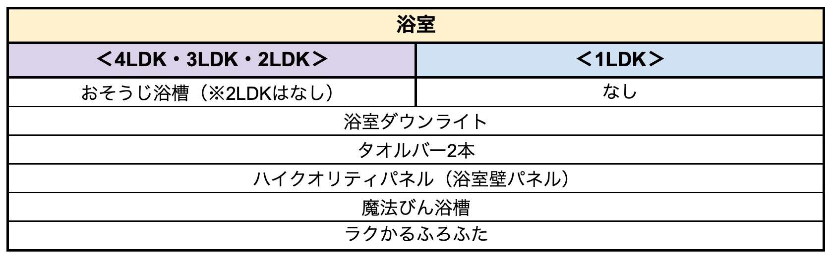 浴室設備一覧