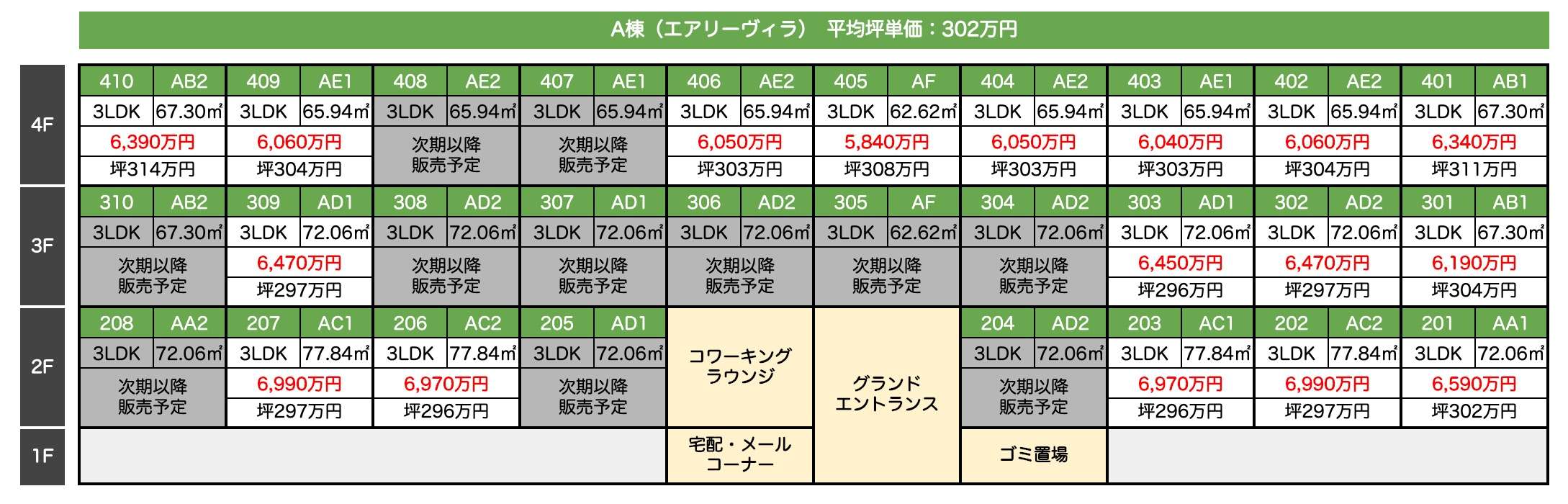 A棟：第1期価格表