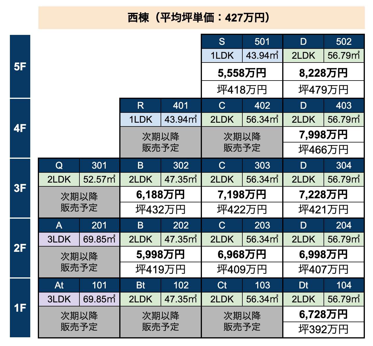 西棟_第1期価格表