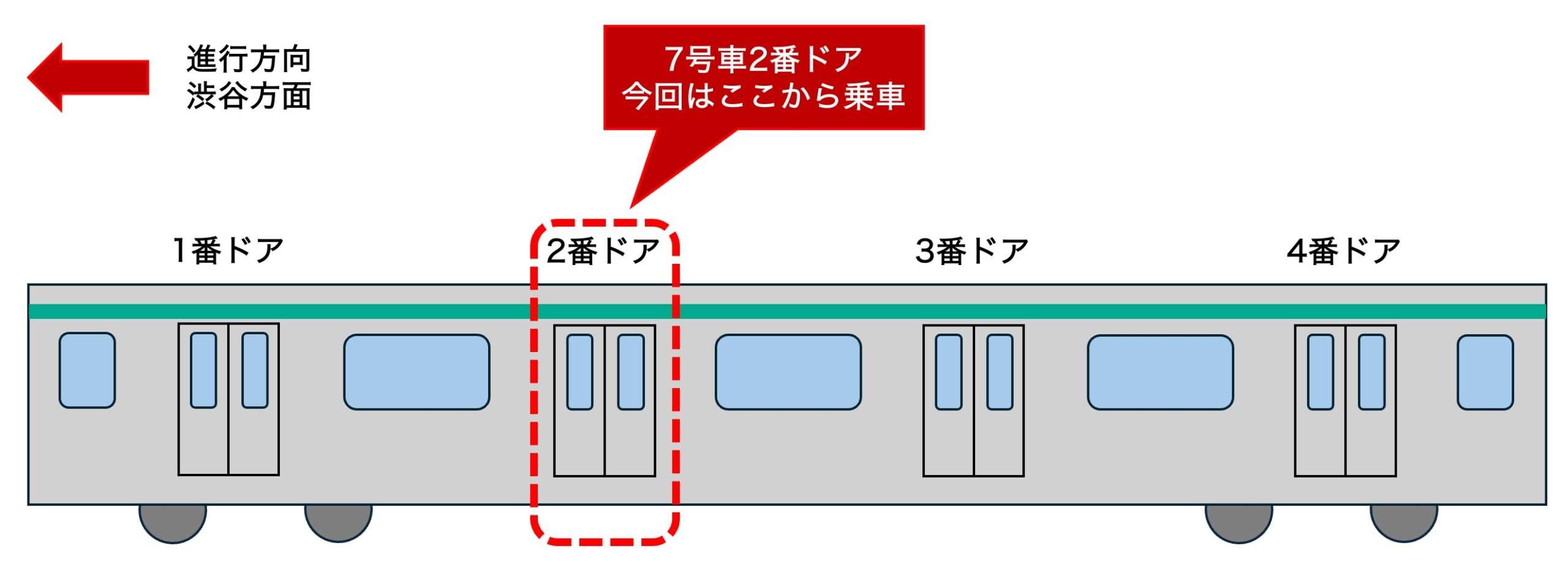 田園都市線 車両概念イラスト