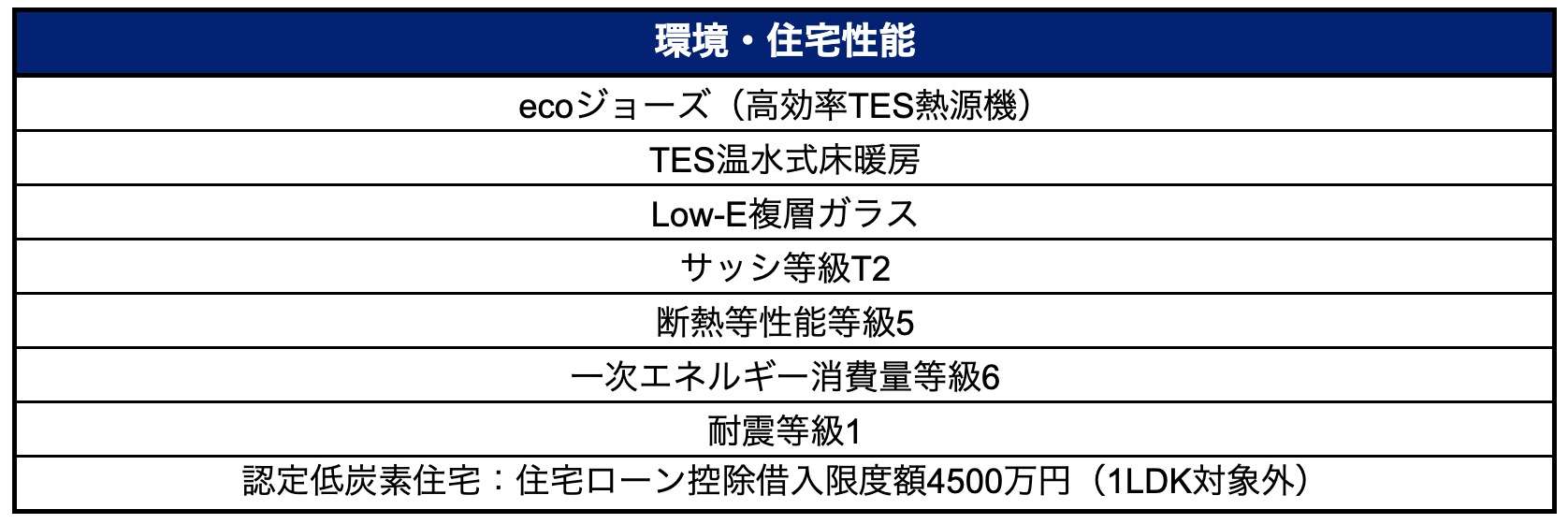 環境・住宅性能設備一覧